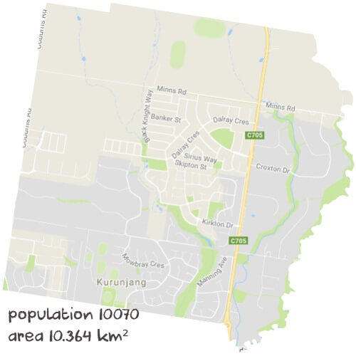 Science Tutoring Near Me